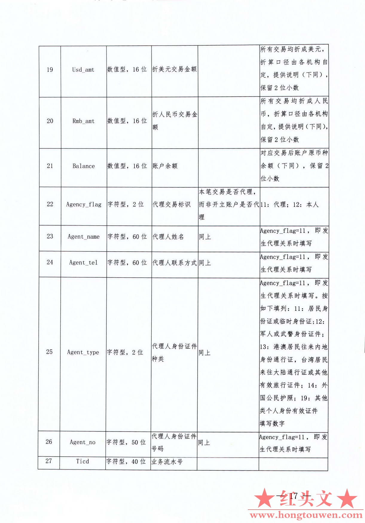 银发[2017]300号-中国人民银行关于印发《银行业金融机构反洗钱现场检查数据接口规范（.jpg