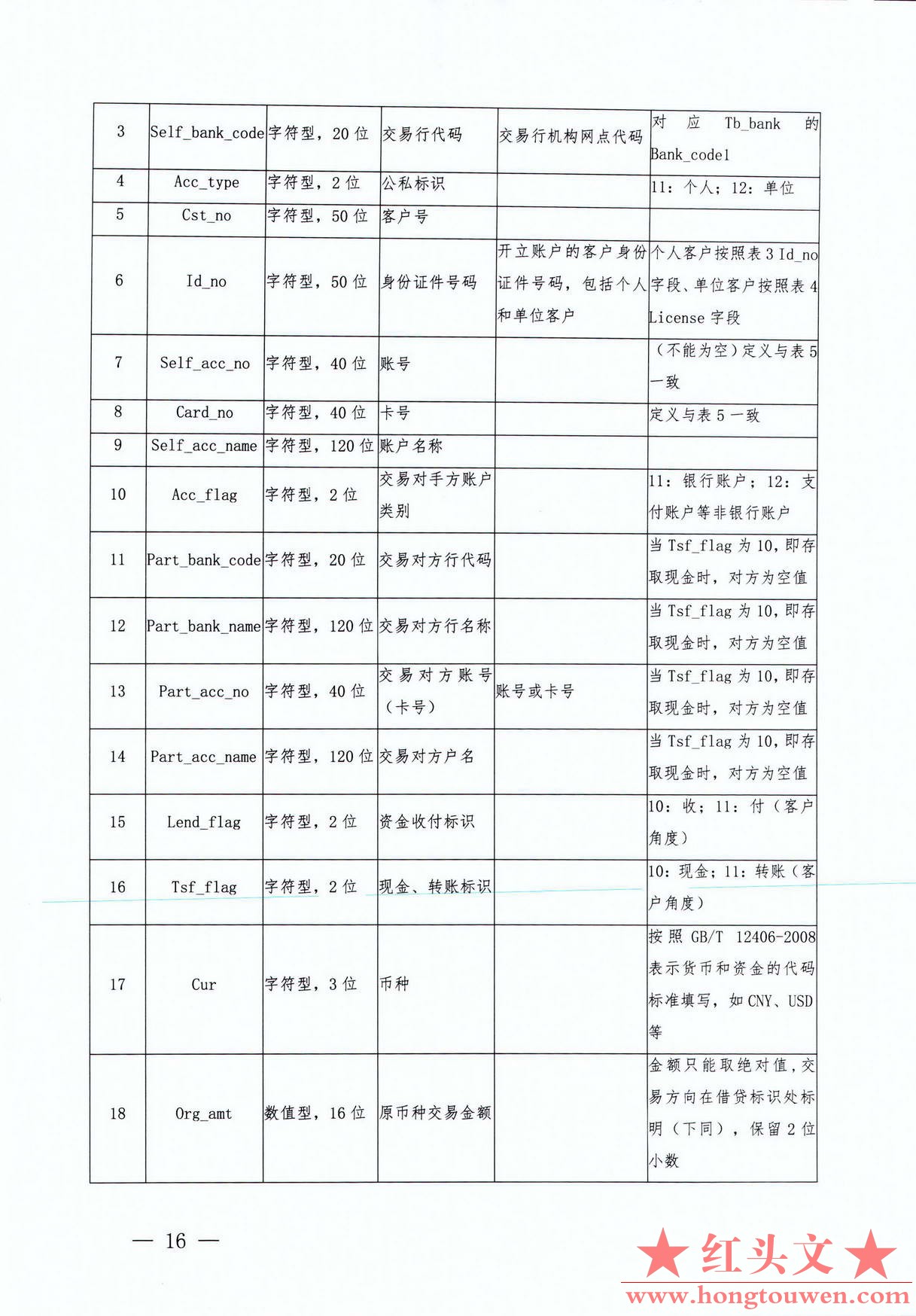 银发[2017]300号-中国人民银行关于印发《银行业金融机构反洗钱现场检查数据接口规范（.jpg