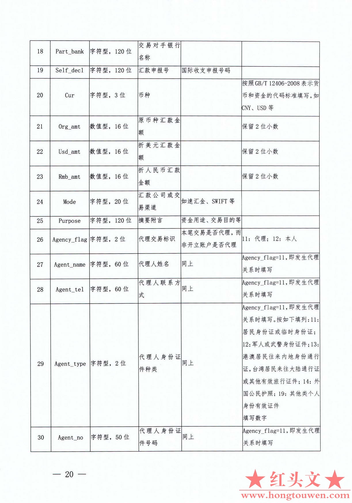 银发[2017]300号-中国人民银行关于印发《银行业金融机构反洗钱现场检查数据接口规范（.jpg