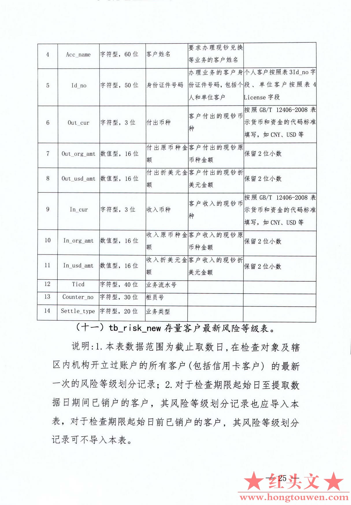 银发[2017]300号-中国人民银行关于印发《银行业金融机构反洗钱现场检查数据接口规范（.jpg
