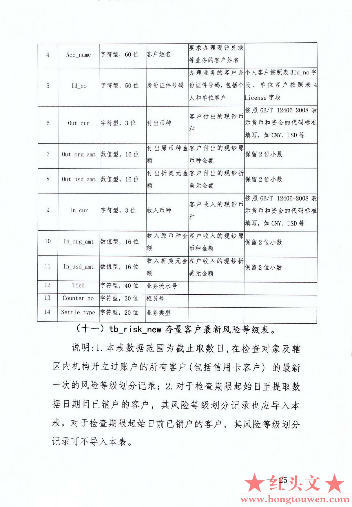 银发[2017]300号-中国人民银行关于印发《银行业金融机构反洗钱现场检查数据接口规范（.jpg