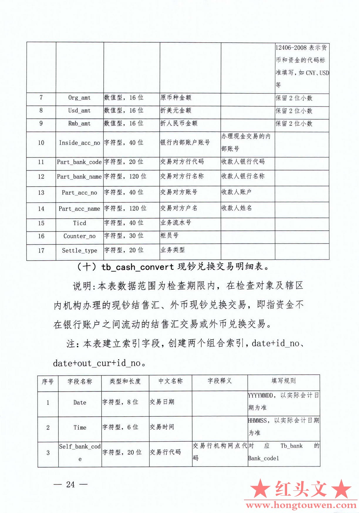 银发[2017]300号-中国人民银行关于印发《银行业金融机构反洗钱现场检查数据接口规范（.jpg