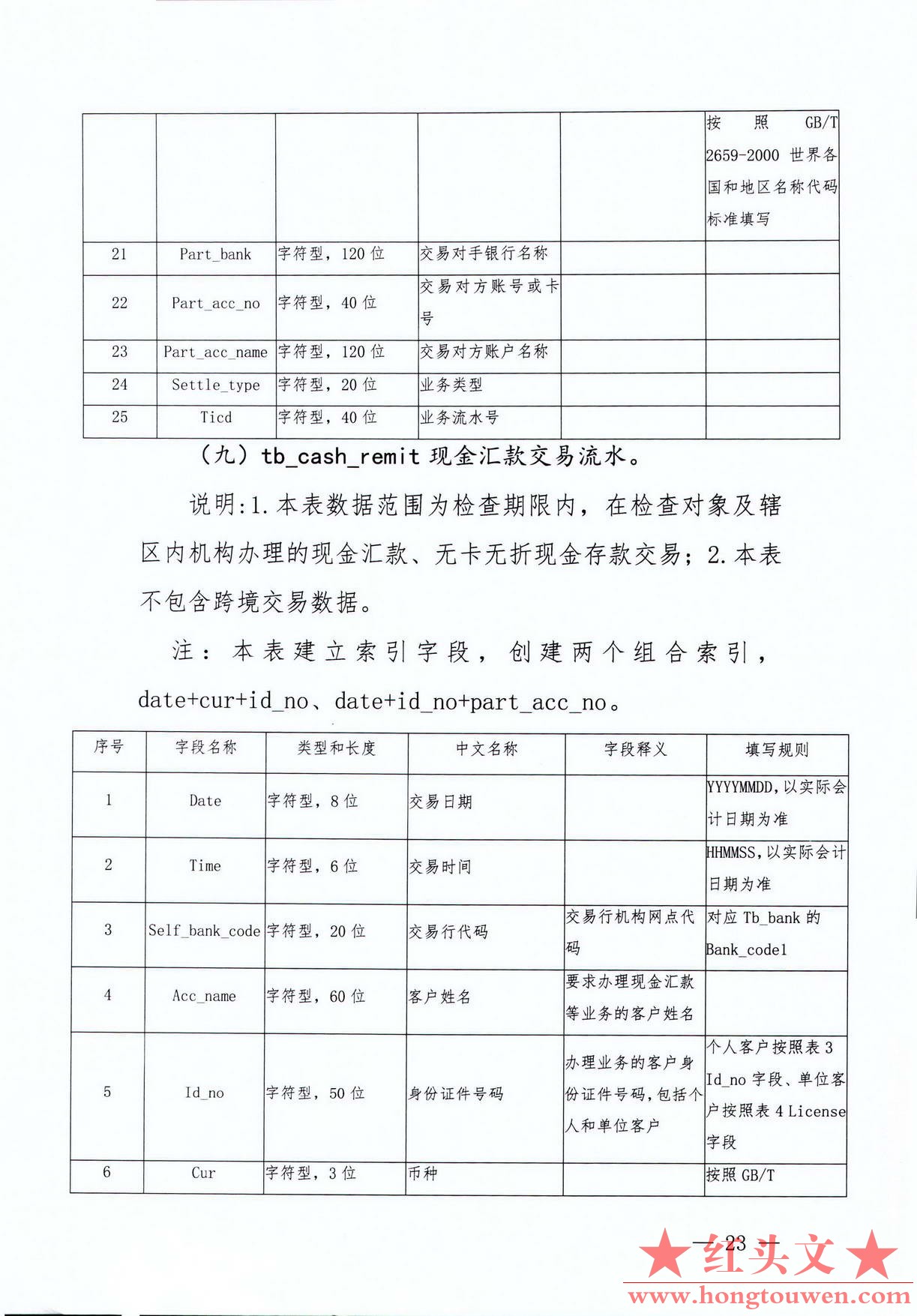 银发[2017]300号-中国人民银行关于印发《银行业金融机构反洗钱现场检查数据接口规范（.jpg