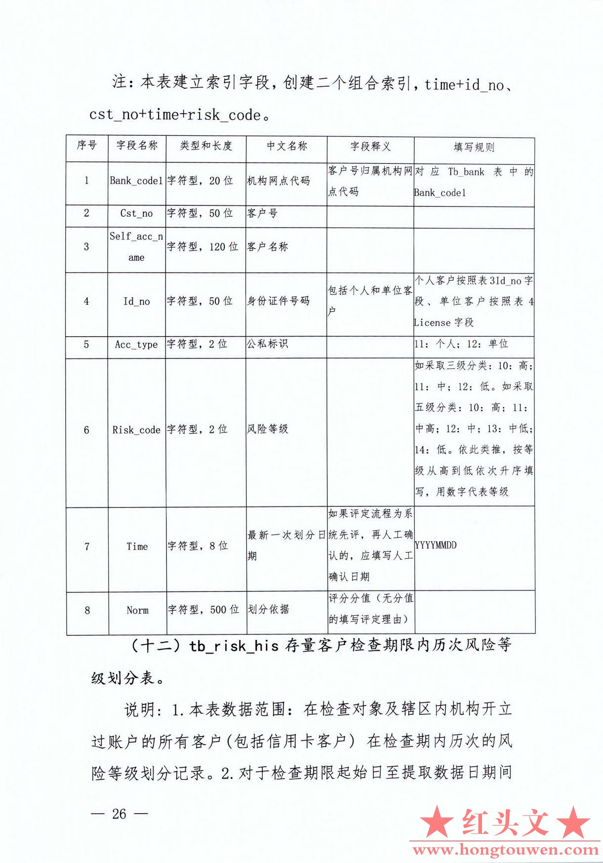 银发[2017]300号-中国人民银行关于印发《银行业金融机构反洗钱现场检查数据接口规范（.jpg