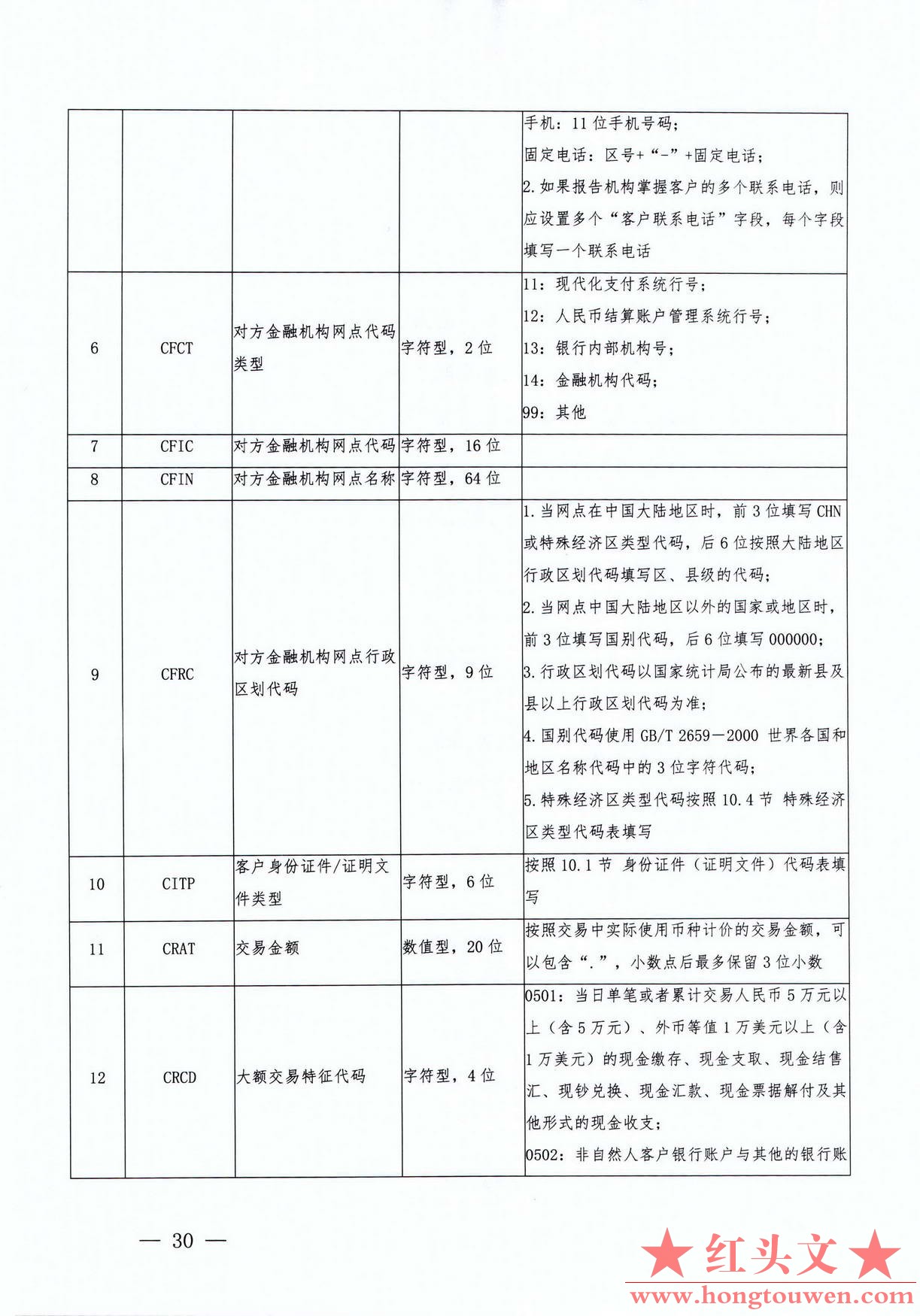 银发[2017]300号-中国人民银行关于印发《银行业金融机构反洗钱现场检查数据接口规范（.jpg