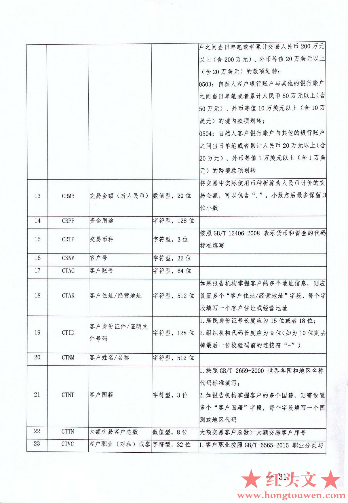 银发[2017]300号-中国人民银行关于印发《银行业金融机构反洗钱现场检查数据接口规范（.jpg