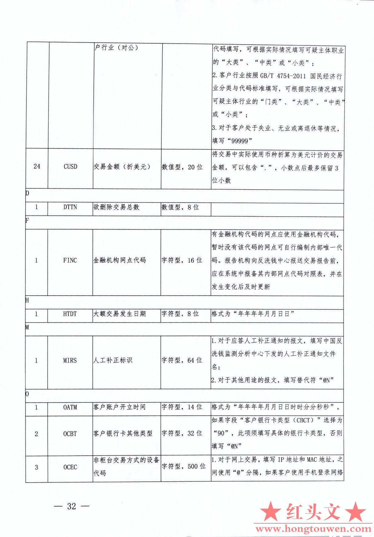 银发[2017]300号-中国人民银行关于印发《银行业金融机构反洗钱现场检查数据接口规范（.jpg