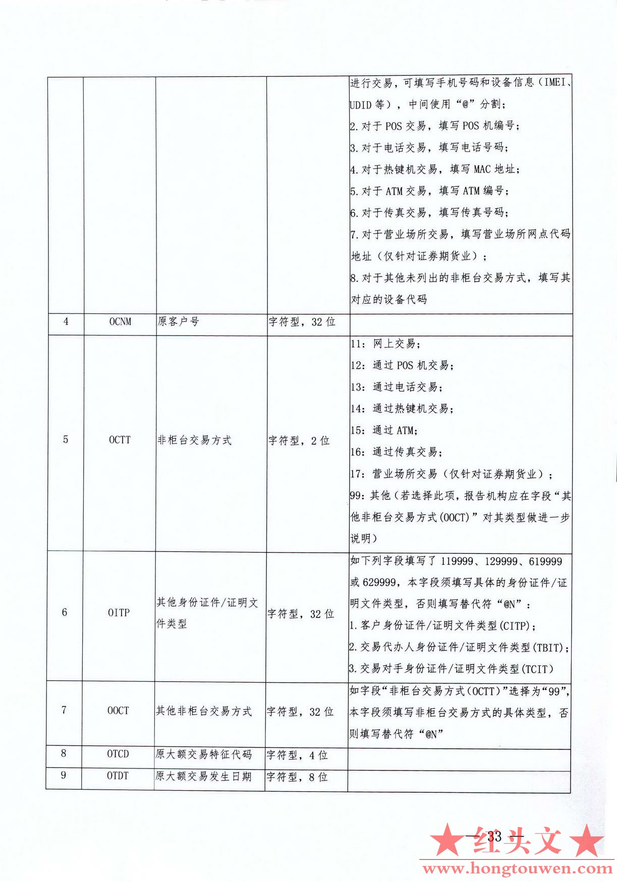 银发[2017]300号-中国人民银行关于印发《银行业金融机构反洗钱现场检查数据接口规范（.jpg