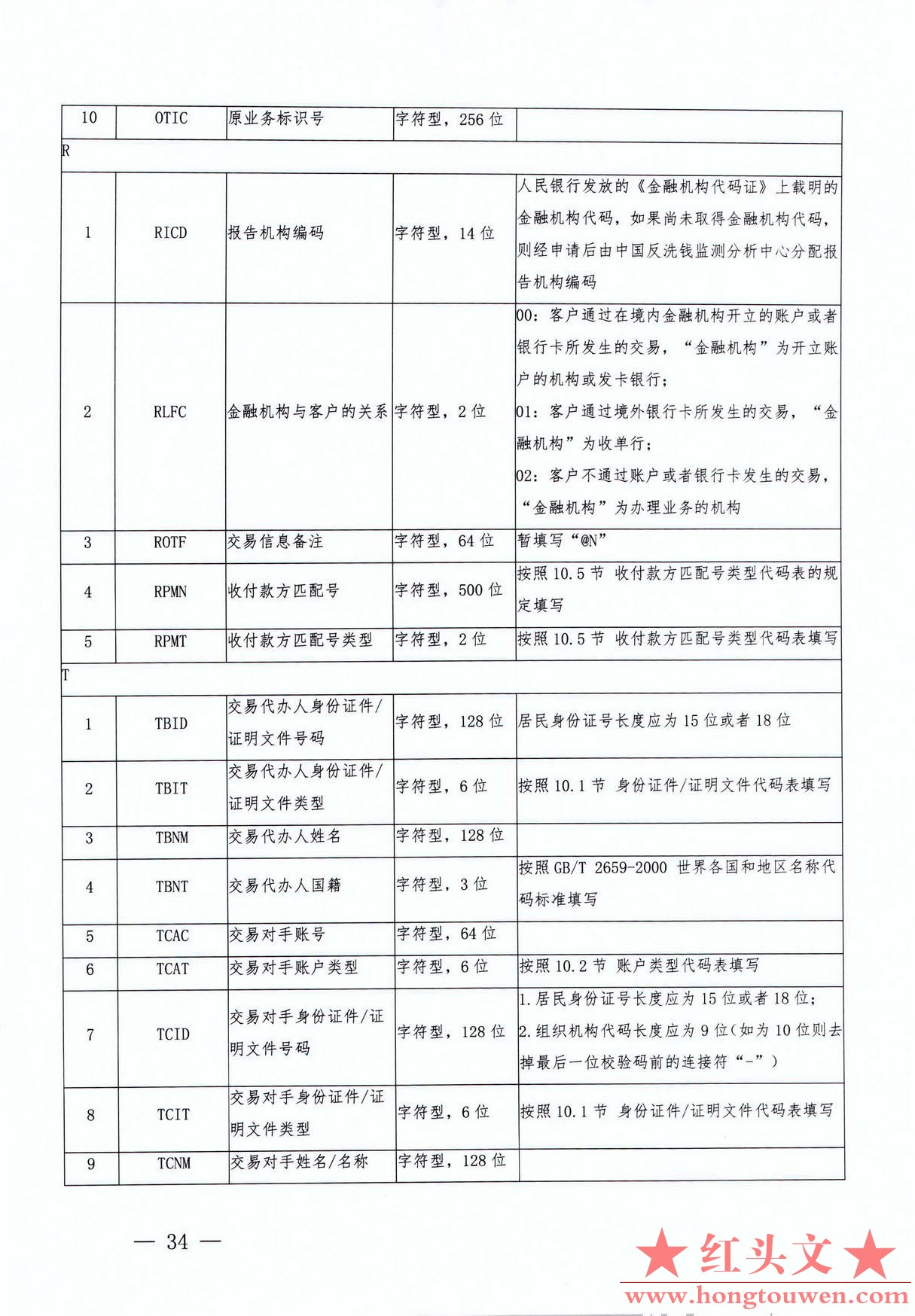 银发[2017]300号-中国人民银行关于印发《银行业金融机构反洗钱现场检查数据接口规范（.jpg