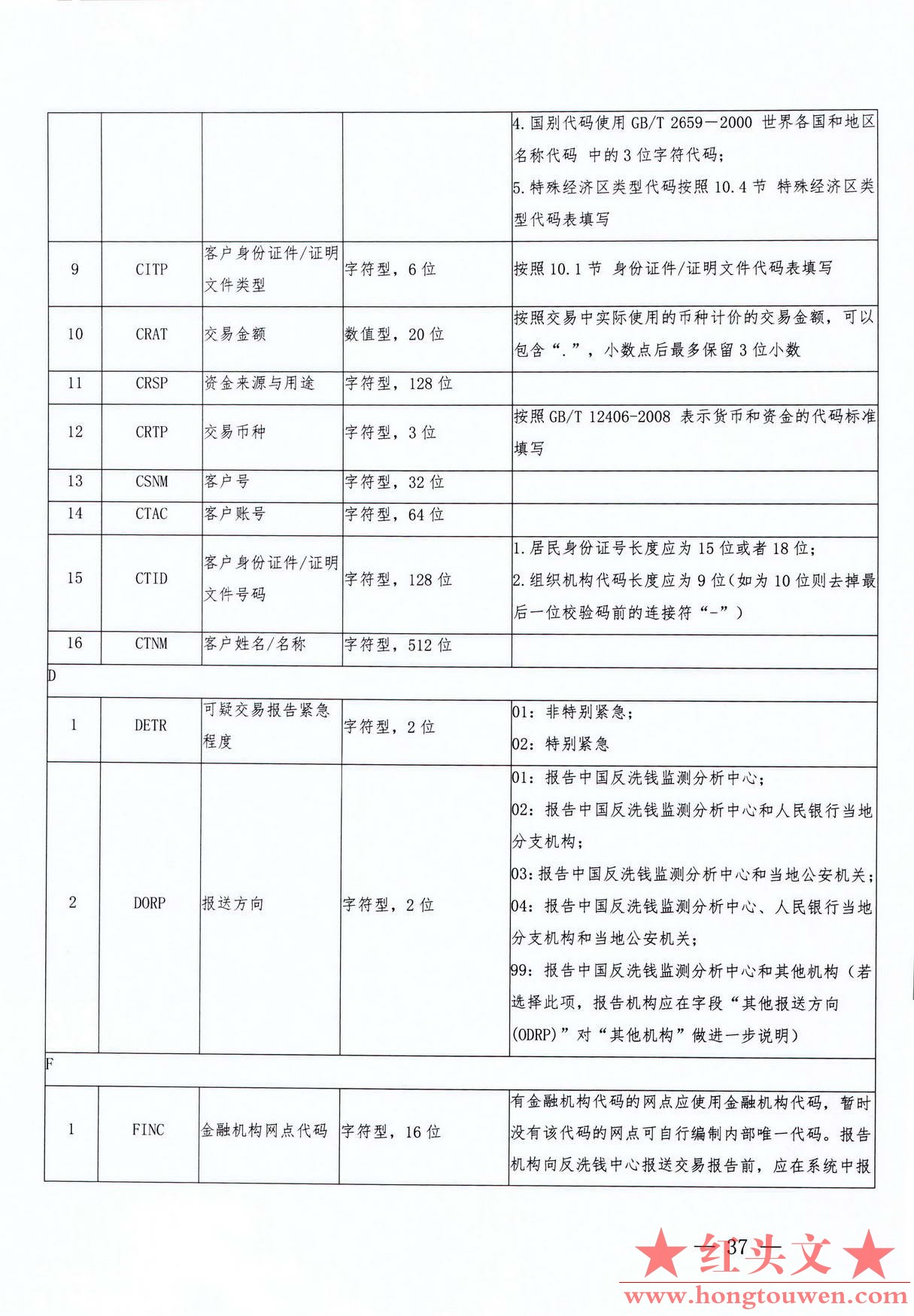 银发[2017]300号-中国人民银行关于印发《银行业金融机构反洗钱现场检查数据接口规范（.jpg