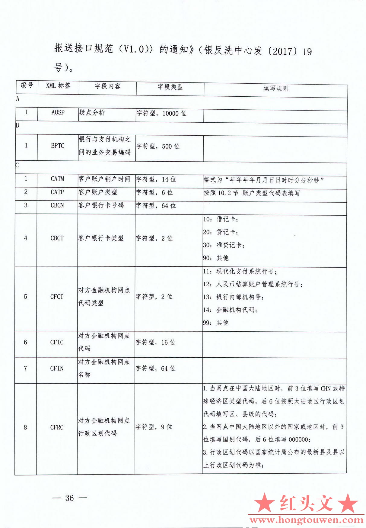 银发[2017]300号-中国人民银行关于印发《银行业金融机构反洗钱现场检查数据接口规范（.jpg