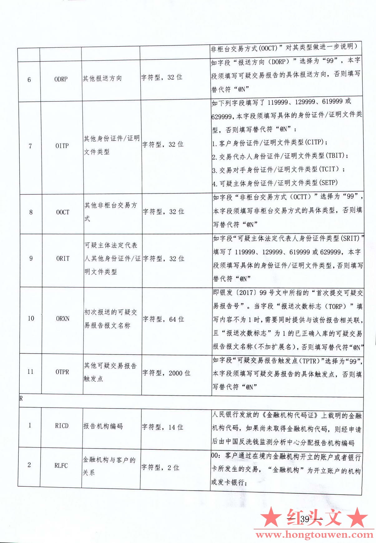 银发[2017]300号-中国人民银行关于印发《银行业金融机构反洗钱现场检查数据接口规范（.jpg