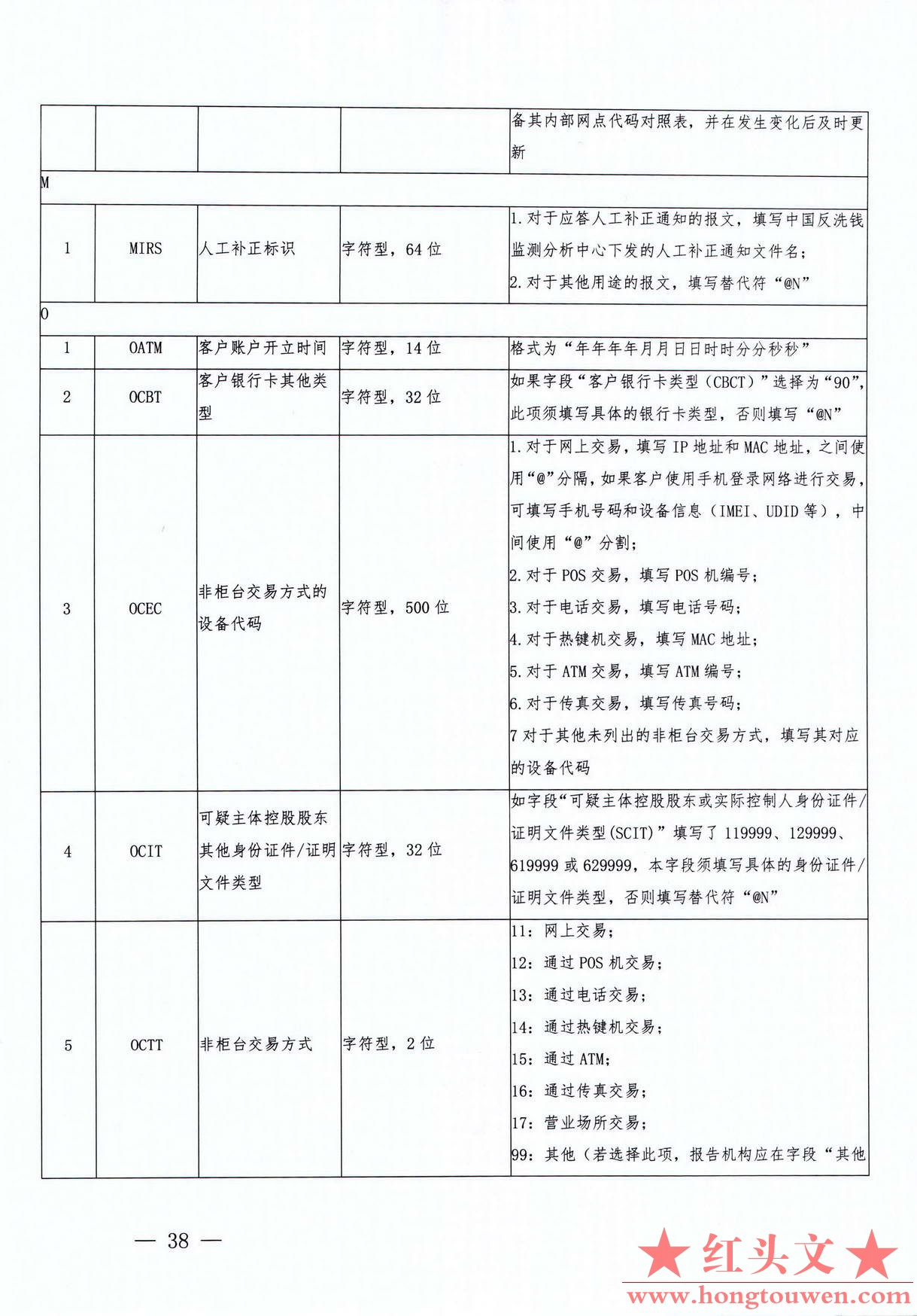 银发[2017]300号-中国人民银行关于印发《银行业金融机构反洗钱现场检查数据接口规范（.jpg