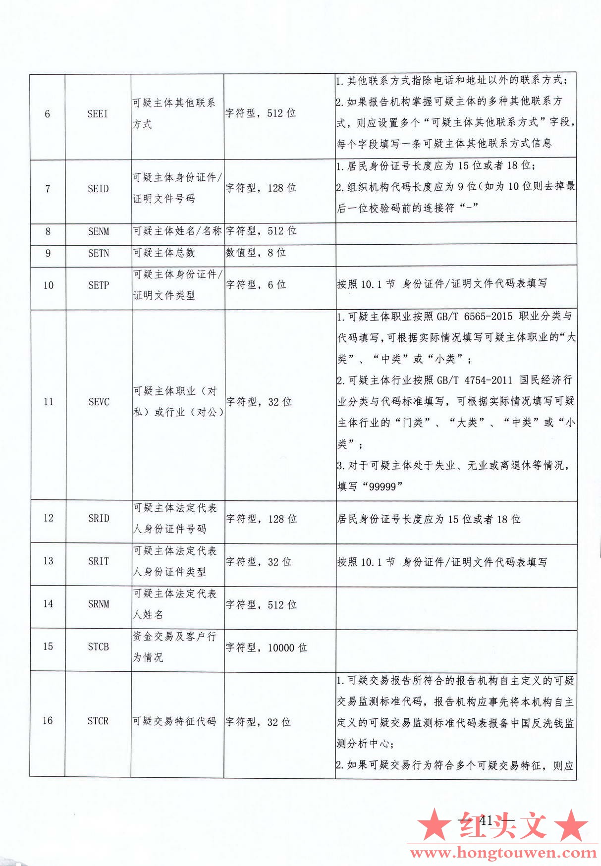 银发[2017]300号-中国人民银行关于印发《银行业金融机构反洗钱现场检查数据接口规范（.jpg