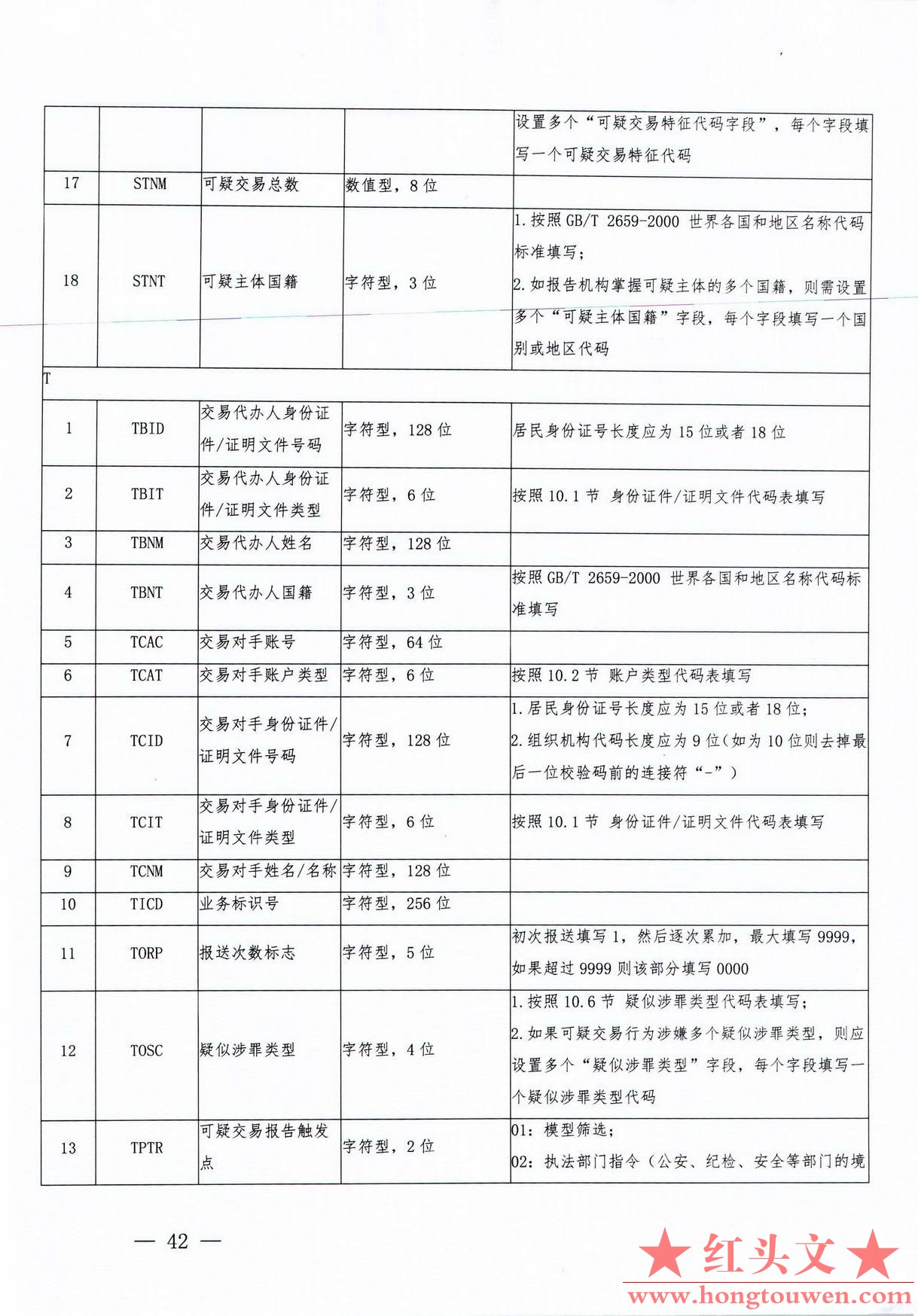 银发[2017]300号-中国人民银行关于印发《银行业金融机构反洗钱现场检查数据接口规范（.jpg