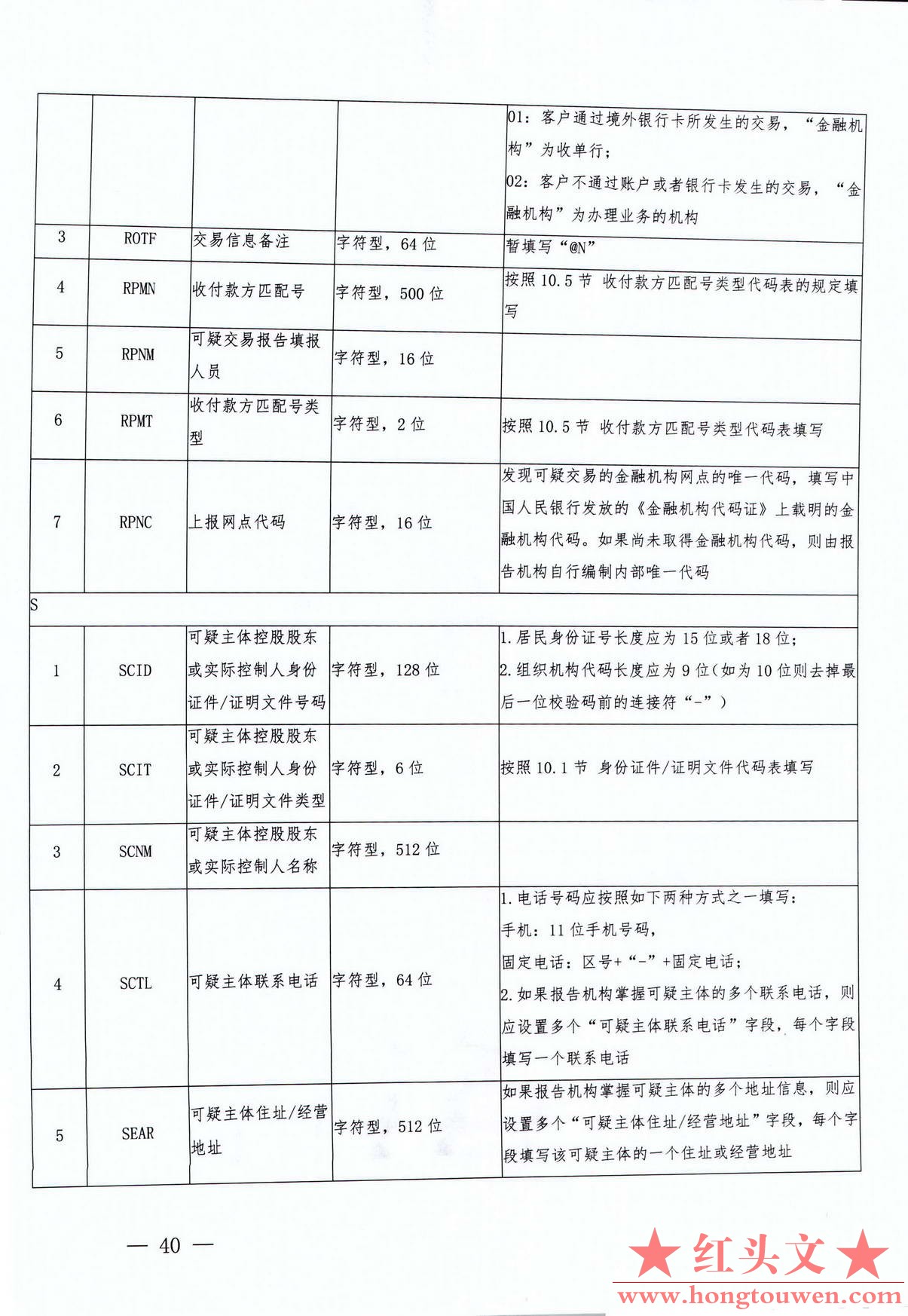 银发[2017]300号-中国人民银行关于印发《银行业金融机构反洗钱现场检查数据接口规范（.jpg