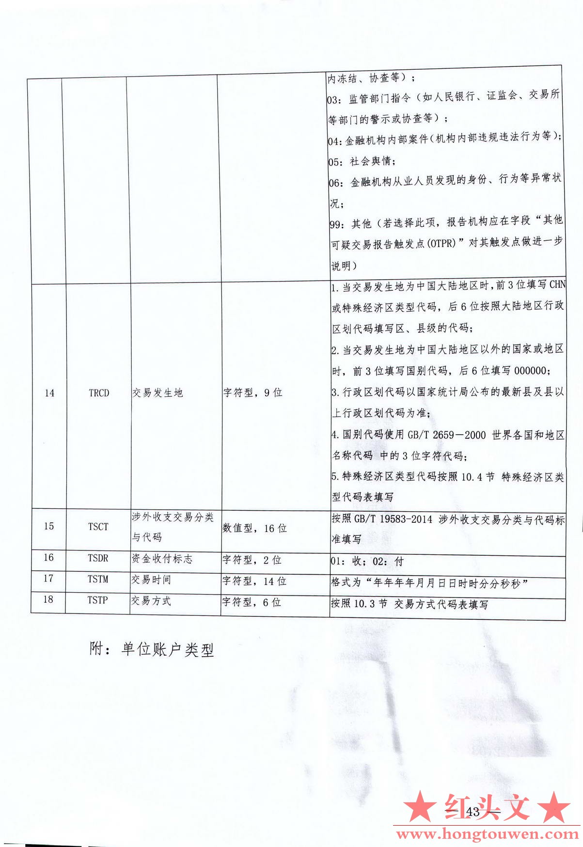 银发[2017]300号-中国人民银行关于印发《银行业金融机构反洗钱现场检查数据接口规范（.jpg