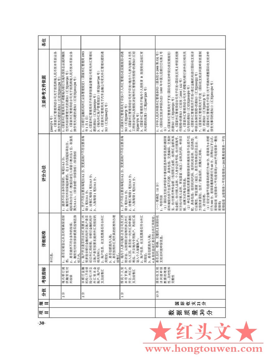 国家外汇管理局文告（2012年第2号）_页面_30.jpg