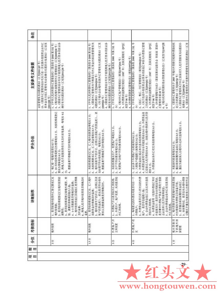 国家外汇管理局文告（2012年第2号）_页面_29.jpg