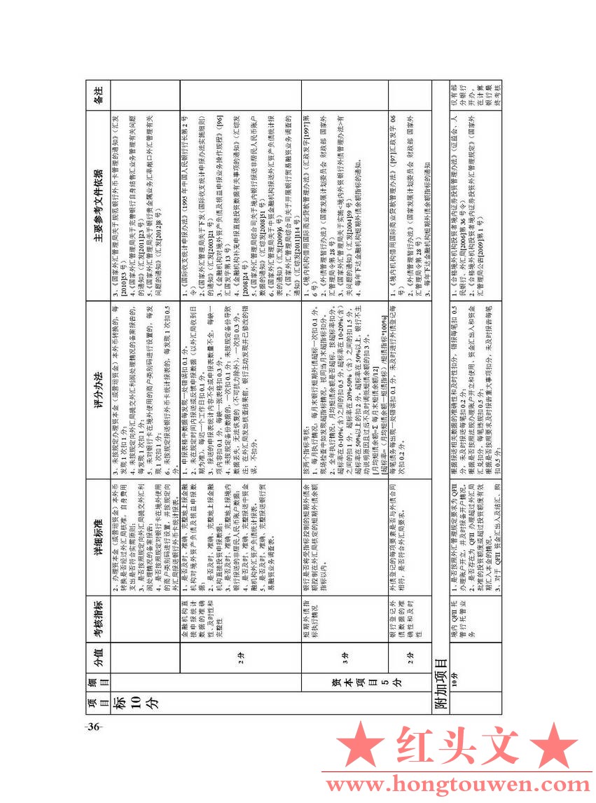 国家外汇管理局文告（2012年第2号）_页面_36.jpg