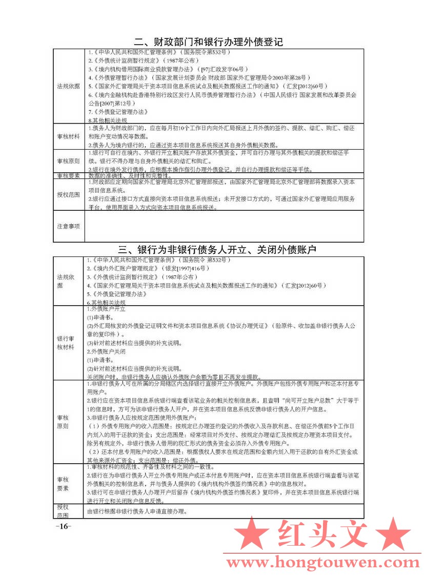 国家外汇管理局文告（2013年第2号）_页面_16.jpg