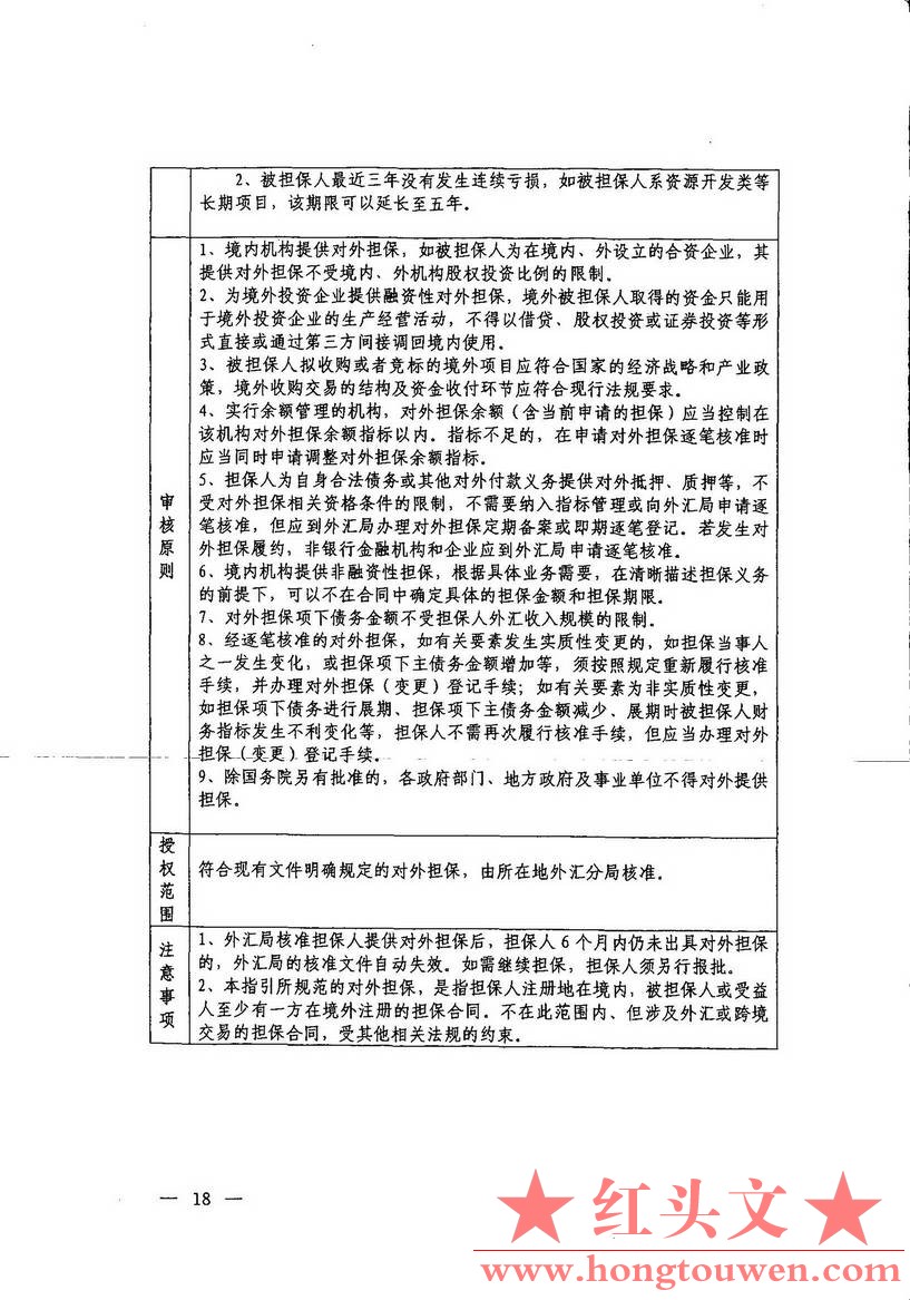 汇发[2010]39号-国家外汇管理局关于境内机构对外担保管理问题的通知_页面_18.jpg.jpg