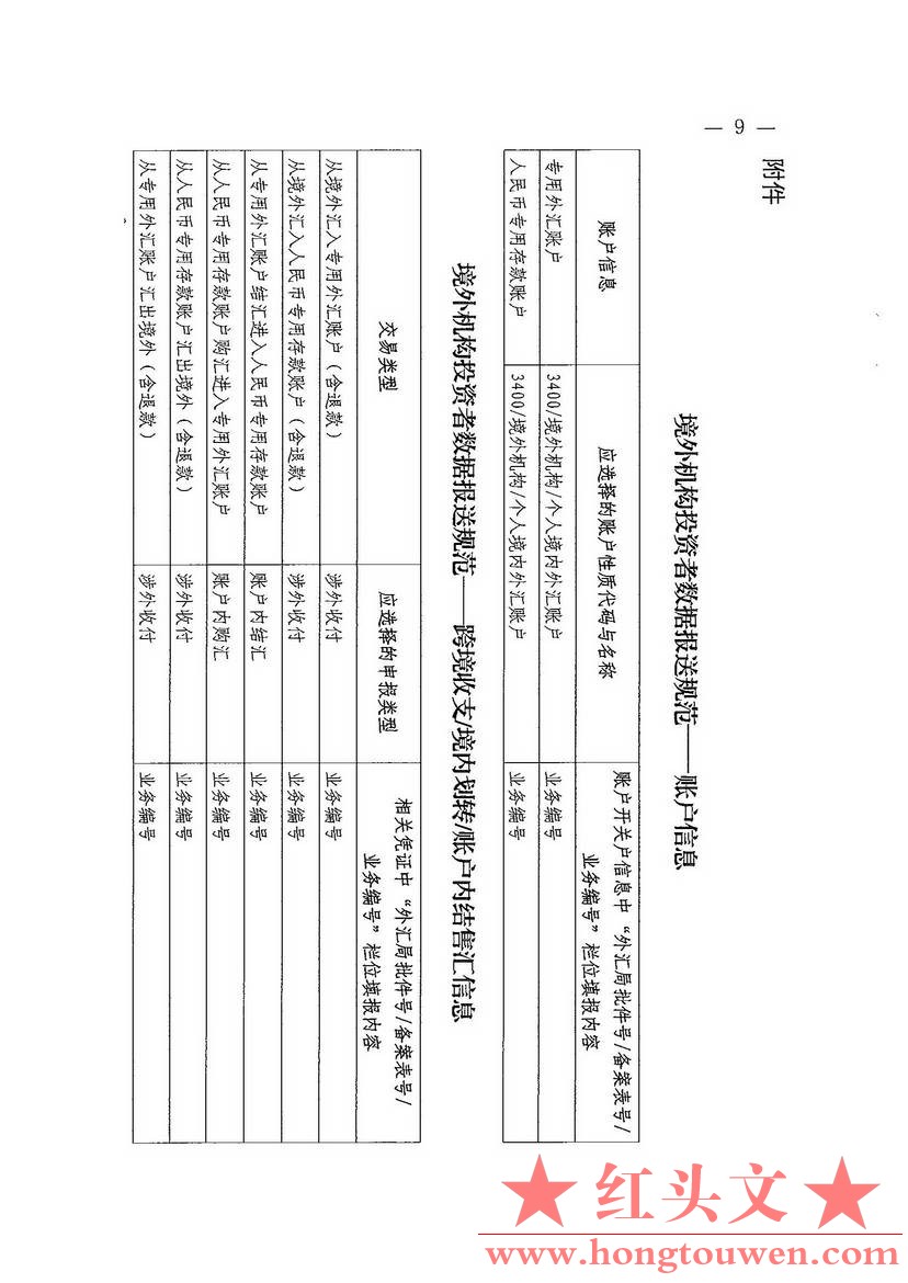 汇发[2016]12号-国家外汇管理局关于境外机构投资者投资银行间债券市场有关外汇管理问.jpg