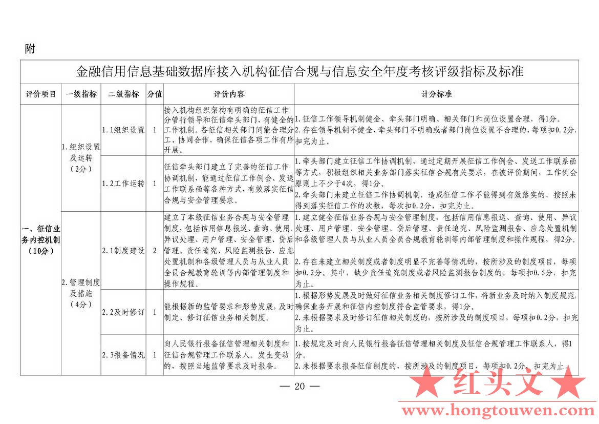 银发[2018]102号-中国人民银行关于进一步加强征信信息安全管理的通知_页面_20.jpg.jpg