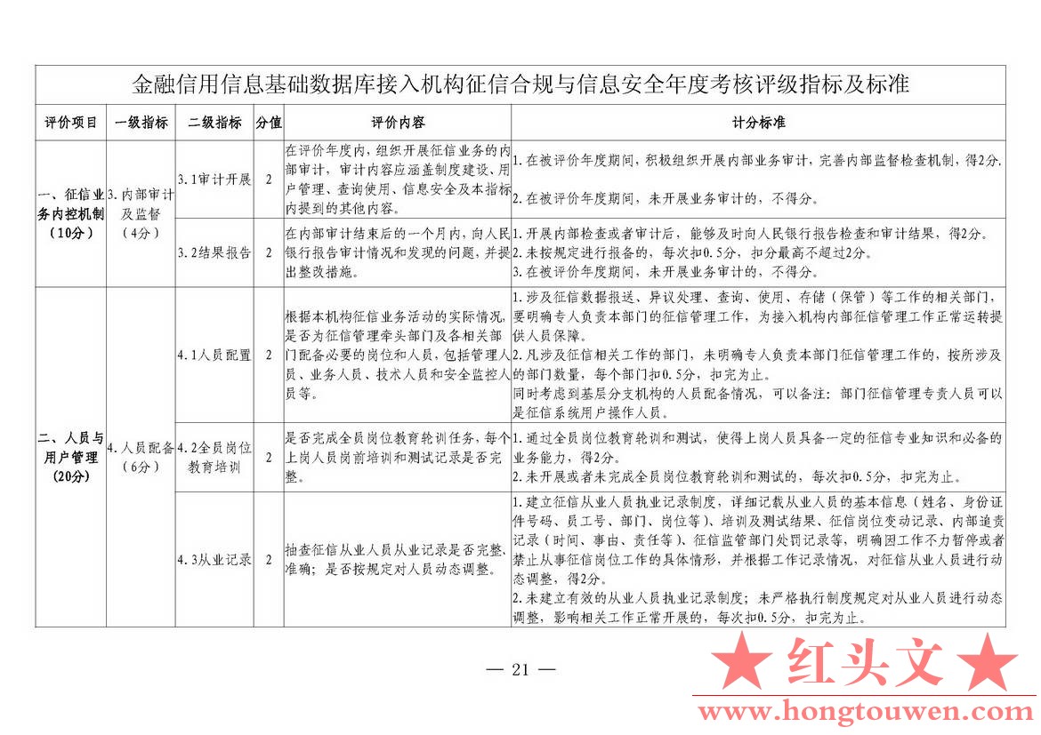 银发[2018]102号-中国人民银行关于进一步加强征信信息安全管理的通知_页面_21.jpg.jpg