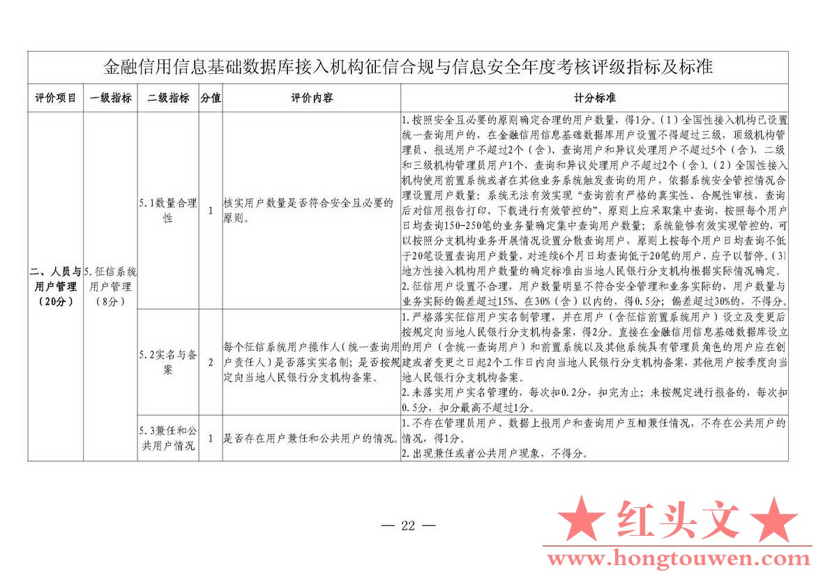 银发[2018]102号-中国人民银行关于进一步加强征信信息安全管理的通知_页面_22.jpg.jpg