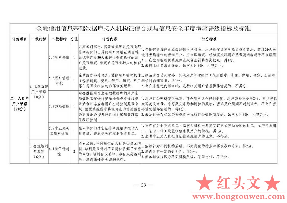 银发[2018]102号-中国人民银行关于进一步加强征信信息安全管理的通知_页面_23.jpg.jpg