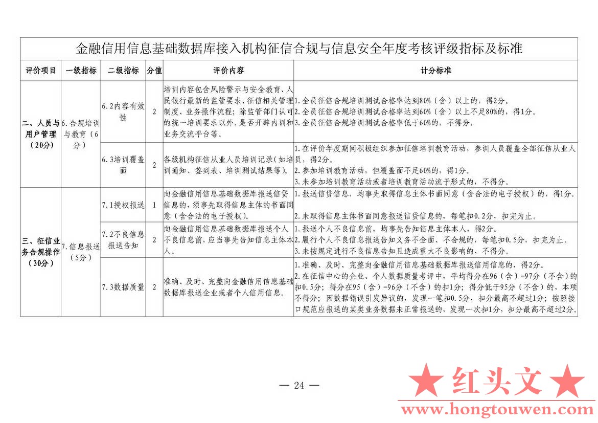 银发[2018]102号-中国人民银行关于进一步加强征信信息安全管理的通知_页面_24.jpg.jpg