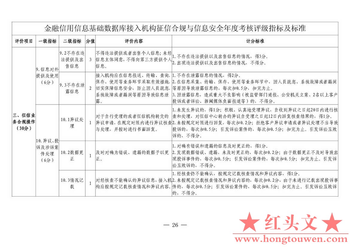银发[2018]102号-中国人民银行关于进一步加强征信信息安全管理的通知_页面_26.jpg.jpg