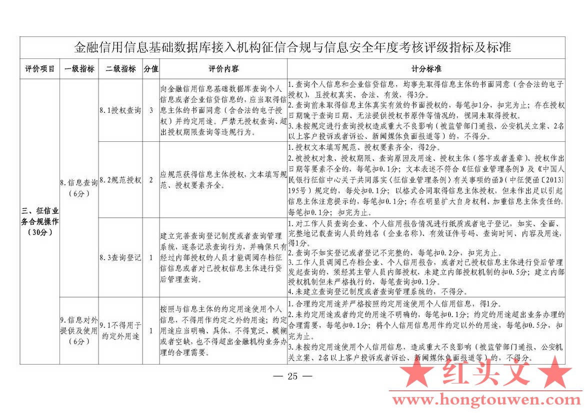 银发[2018]102号-中国人民银行关于进一步加强征信信息安全管理的通知_页面_25.jpg.jpg