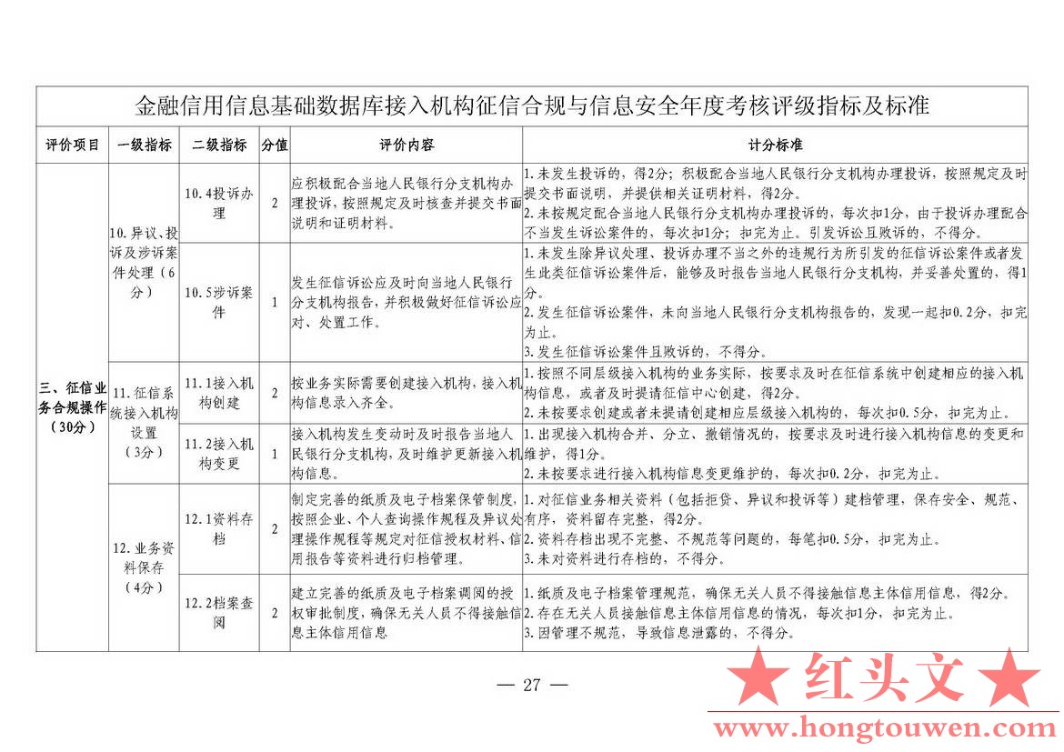 银发[2018]102号-中国人民银行关于进一步加强征信信息安全管理的通知_页面_27.jpg.jpg