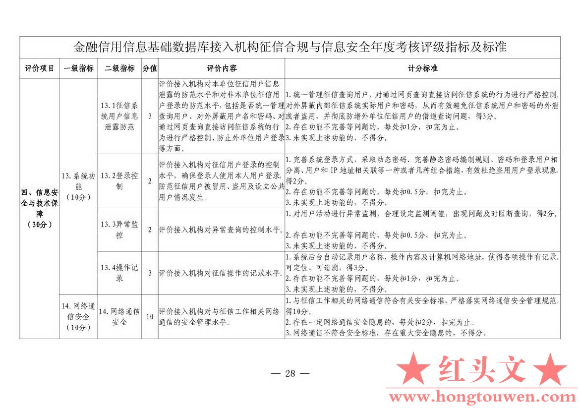 银发[2018]102号-中国人民银行关于进一步加强征信信息安全管理的通知_页面_28.jpg.jpg