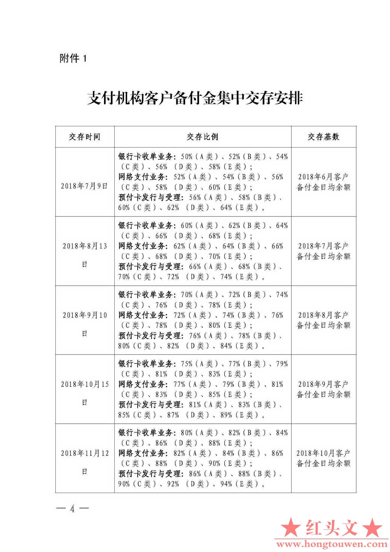 银办发[2018]114号-中国人民银行办公厅关于支付机构客户备付金全部集中交存有关事宜的.jpg