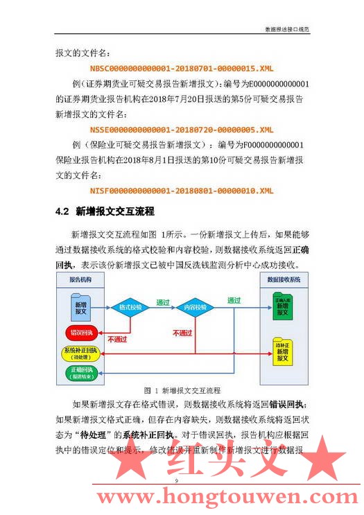 银反洗中心发[2017]19号-中国反洗钱监测中心关于印发金融机构大额交易和可疑交易报告.jpg