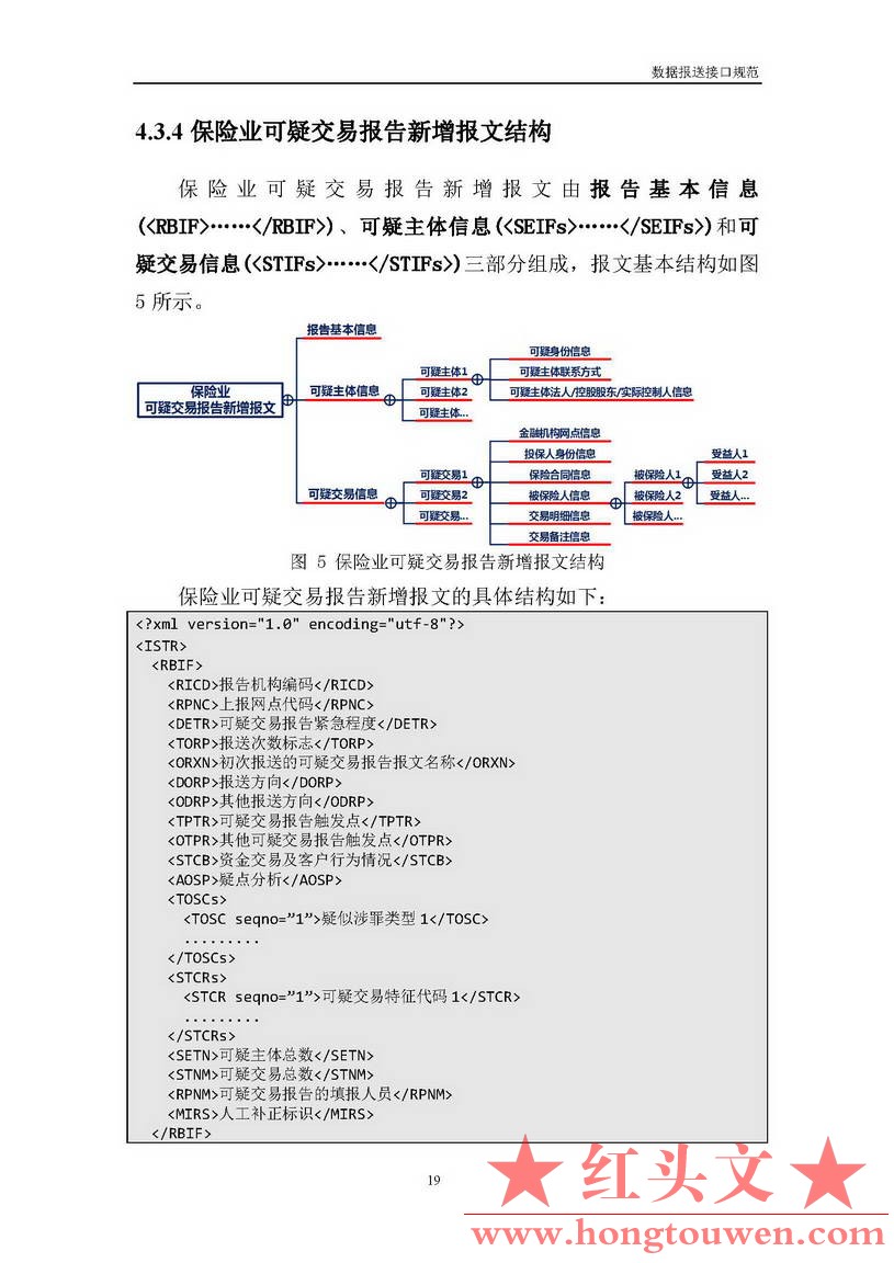 银反洗中心发[2017]19号-中国反洗钱监测中心关于印发金融机构大额交易和可疑交易报告.jpg