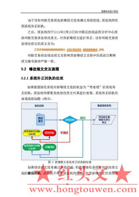 银反洗中心发[2017]19号-中国反洗钱监测中心关于印发金融机构大额交易和可疑交易报告.jpg