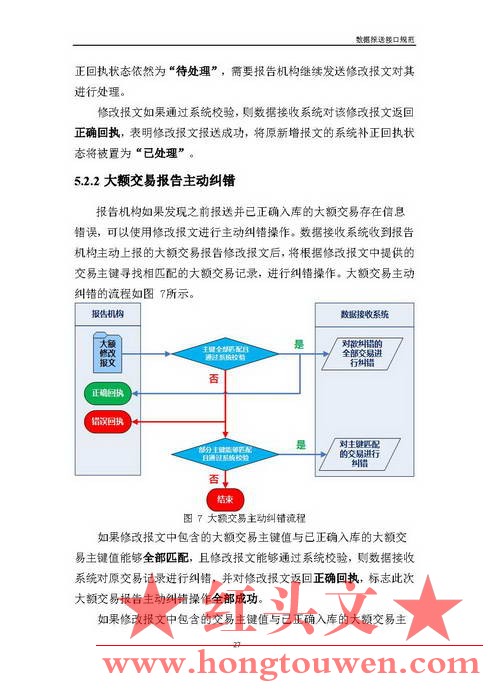 银反洗中心发[2017]19号-中国反洗钱监测中心关于印发金融机构大额交易和可疑交易报告.jpg