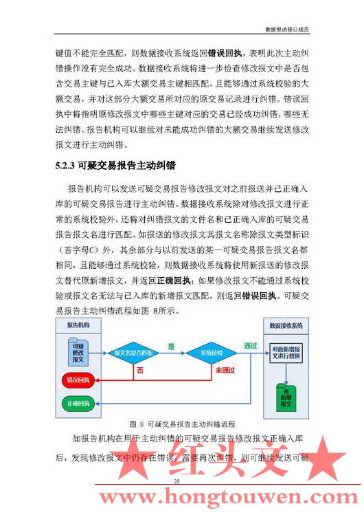 银反洗中心发[2017]19号-中国反洗钱监测中心关于印发金融机构大额交易和可疑交易报告.jpg