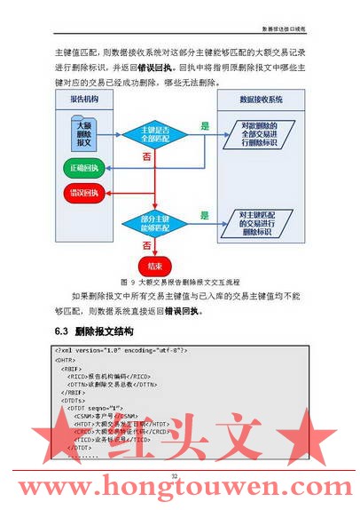 银反洗中心发[2017]19号-中国反洗钱监测中心关于印发金融机构大额交易和可疑交易报告.jpg