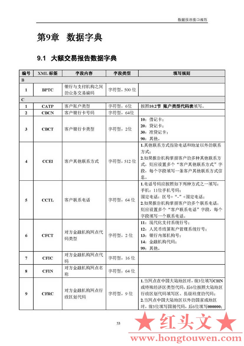 银反洗中心发[2017]19号-中国反洗钱监测中心关于印发金融机构大额交易和可疑交易报告.jpg