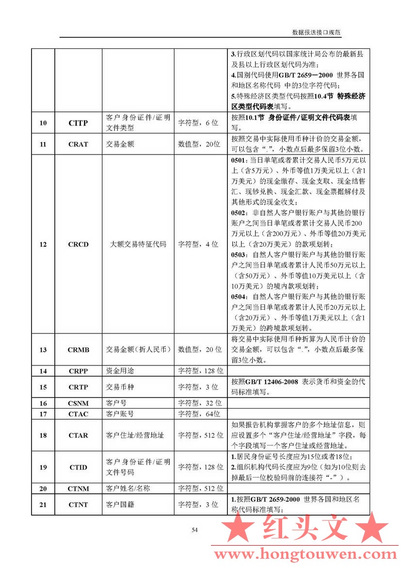 银反洗中心发[2017]19号-中国反洗钱监测中心关于印发金融机构大额交易和可疑交易报告.jpg