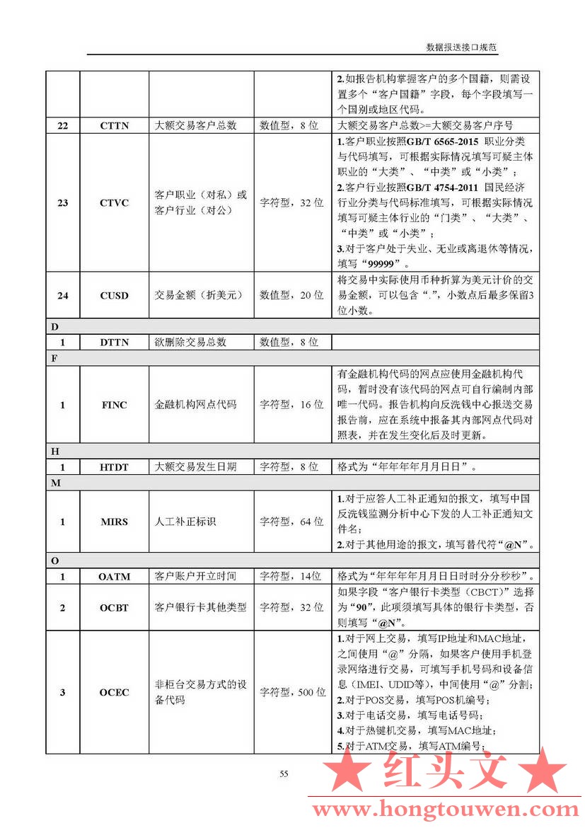 银反洗中心发[2017]19号-中国反洗钱监测中心关于印发金融机构大额交易和可疑交易报告.jpg