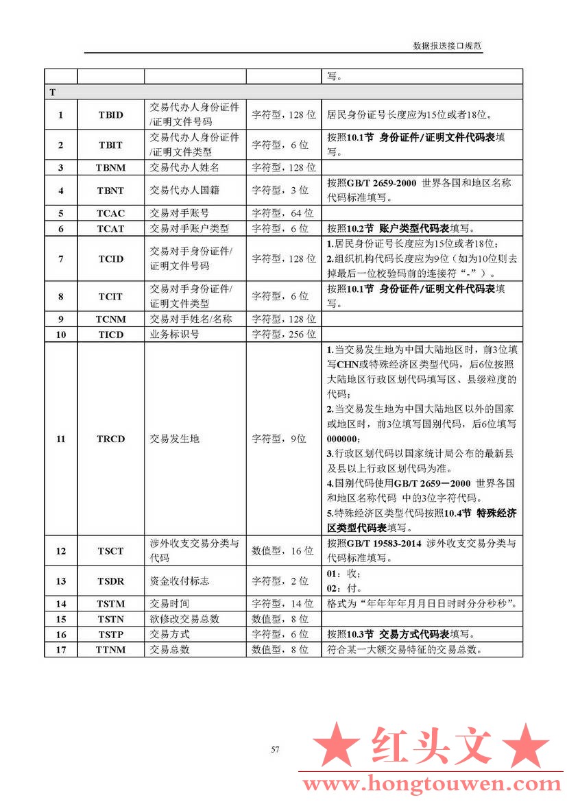 银反洗中心发[2017]19号-中国反洗钱监测中心关于印发金融机构大额交易和可疑交易报告.jpg