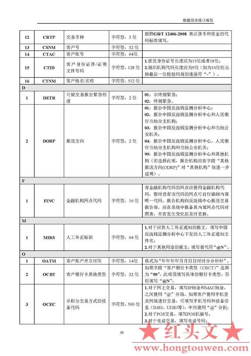 银反洗中心发[2017]19号-中国反洗钱监测中心关于印发金融机构大额交易和可疑交易报告.jpg