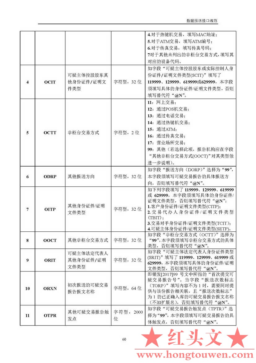 银反洗中心发[2017]19号-中国反洗钱监测中心关于印发金融机构大额交易和可疑交易报告.jpg