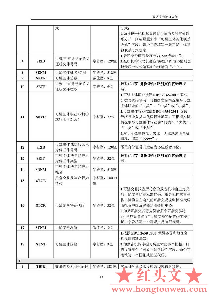 银反洗中心发[2017]19号-中国反洗钱监测中心关于印发金融机构大额交易和可疑交易报告.jpg